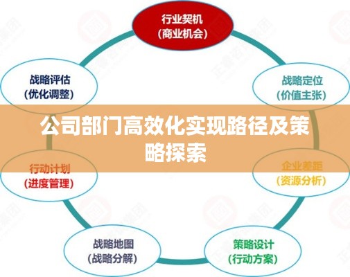 公司部门高效化实现路径及策略探索
