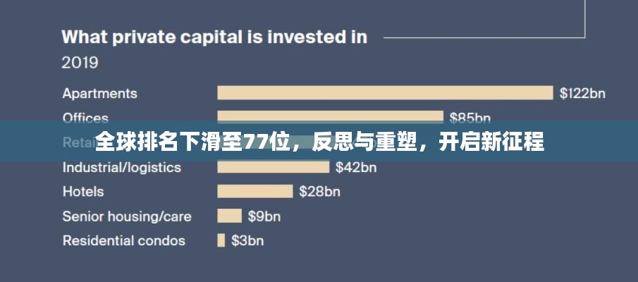全球排名下滑至77位，反思与重塑，开启新征程