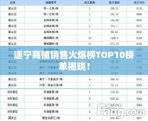 遂宁商铺销售火爆榜TOP10榜单揭晓！