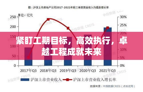 紧盯工期目标，高效执行，卓越工程成就未来