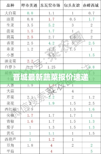 晋城最新蔬菜报价速递