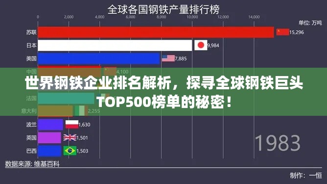 世界钢铁企业排名解析，探寻全球钢铁巨头TOP500榜单的秘密！