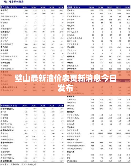 衣不重采