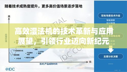 高效湿法机的技术革新与应用展望，引领行业迈向新纪元