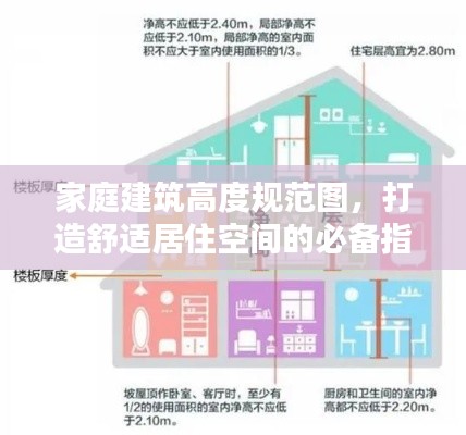家庭建筑高度规范图，打造舒适居住空间的必备指南