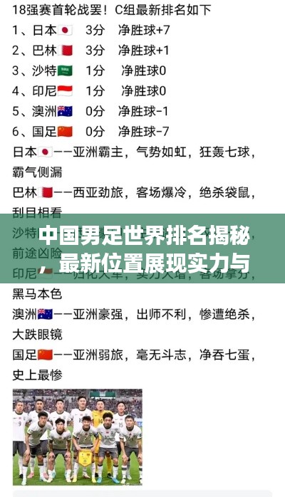 中国男足世界排名揭秘，最新位置展现实力与潜力