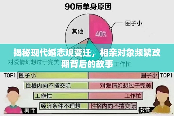 揭秘现代婚恋观变迁，相亲对象频繁改期背后的故事