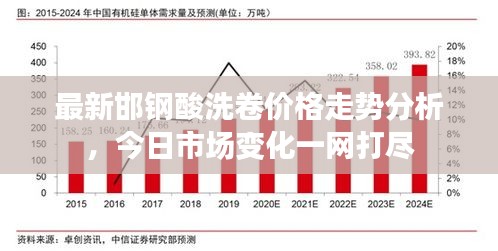 最新邯钢酸洗卷价格走势分析，今日市场变化一网打尽