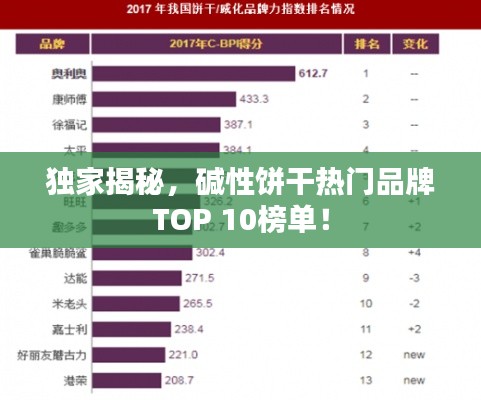 独家揭秘，碱性饼干热门品牌TOP 10榜单！