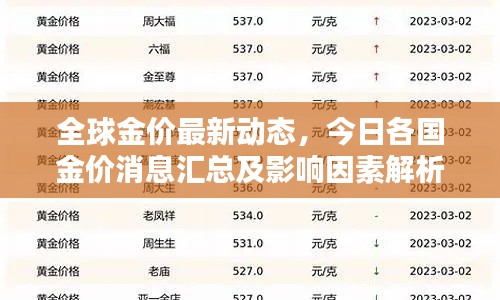 全球金价最新动态，今日各国金价消息汇总及影响因素解析