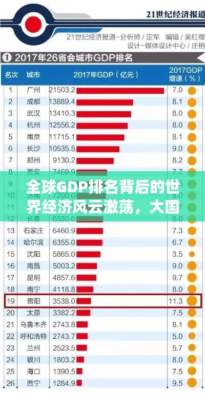 全球GDP排名背后的世界经济风云激荡，大国经济格局重塑