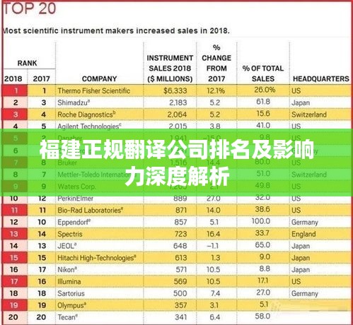 福建正规翻译公司排名及影响力深度解析