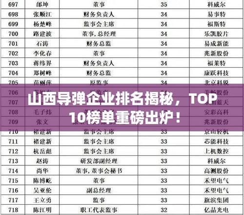 山西导弹企业排名揭秘，TOP 10榜单重磅出炉！