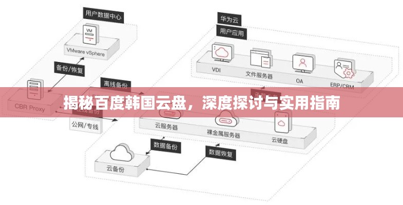 揭秘百度韩国云盘，深度探讨与实用指南