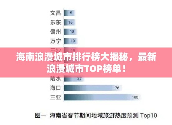 海南浪漫城市排行榜大揭秘，最新浪漫城市TOP榜单！