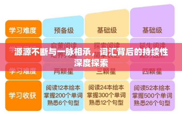 源源不断与一脉相承，词汇背后的持续性深度探索