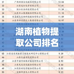 湖南植物提取公司排名揭晓，行业影响力不容小觑