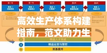 高效生产体系构建指南，范文助力生产落实，关键步骤揭秘！