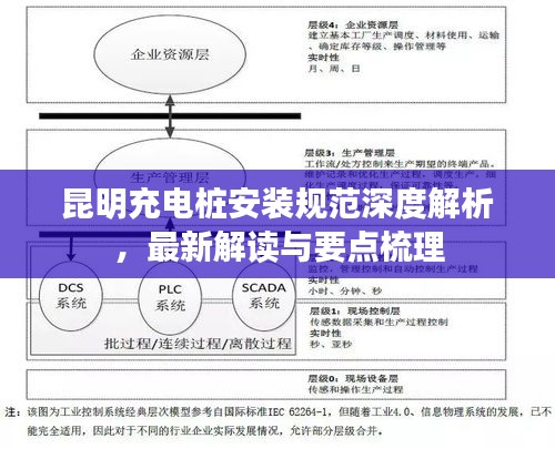 昆明充电桩安装规范深度解析，最新解读与要点梳理