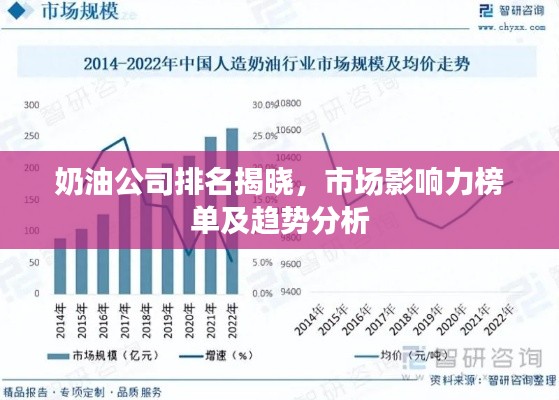 奶油公司排名揭晓，市场影响力榜单及趋势分析