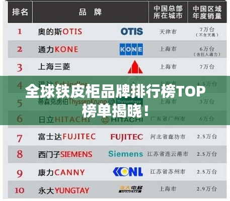 全球铁皮柜品牌排行榜TOP榜单揭晓！