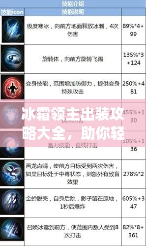 冰霜领主出装攻略大全，助你轻松登顶战场！