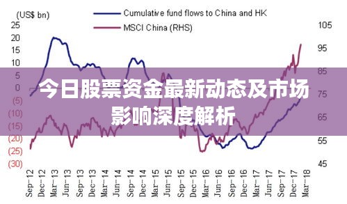 今日股票资金最新动态及市场影响深度解析