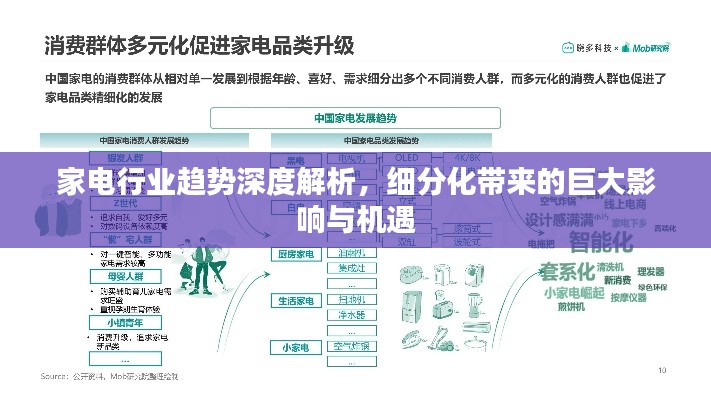 家电行业趋势深度解析，细分化带来的巨大影响与机遇