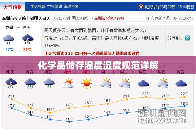 化学品储存温度湿度规范详解