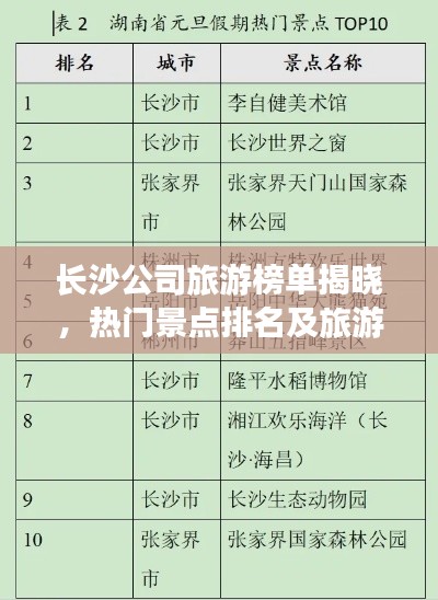 长沙公司旅游榜单揭晓，热门景点排名及旅游攻略