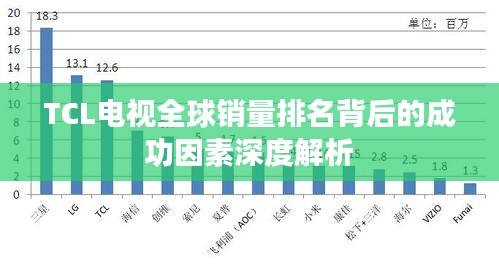 TCL电视全球销量排名背后的成功因素深度解析