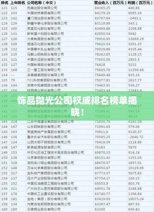 饰品抛光公司权威排名榜单揭晓！