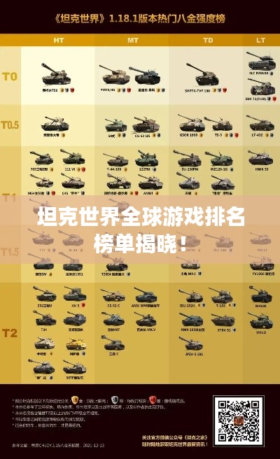 坦克世界全球游戏排名榜单揭晓！