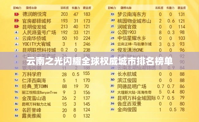 云南之光闪耀全球权威城市排名榜单