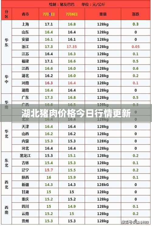 湖北猪肉价格今日行情更新