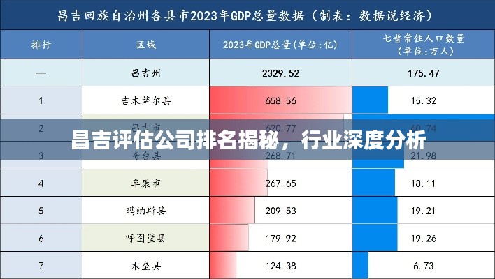 昌吉评估公司排名揭秘，行业深度分析