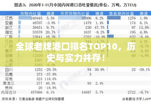 全球老牌港口排名TOP10，历史与实力并存！