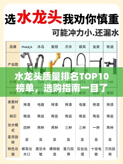 水龙头质量排名TOP10榜单，选购指南一目了然