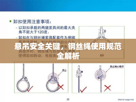 悬吊安全关键，钢丝绳使用规范全解析