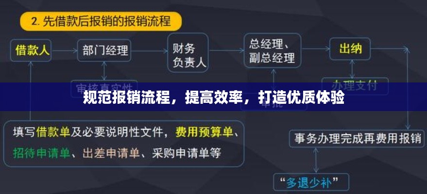 规范报销流程，提高效率，打造优质体验