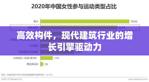 高效构件，现代建筑行业的增长引擎驱动力