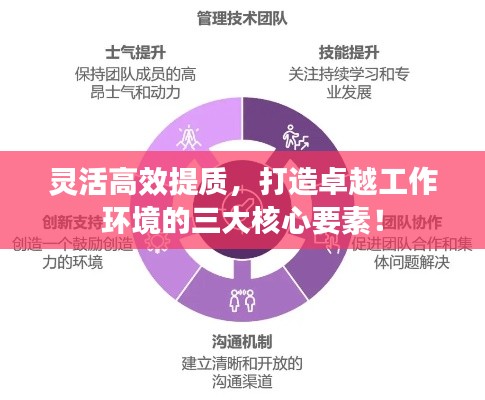 灵活高效提质，打造卓越工作环境的三大核心要素！