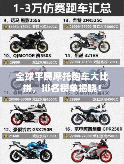 全球平民摩托跑车大比拼，排名榜单揭晓！