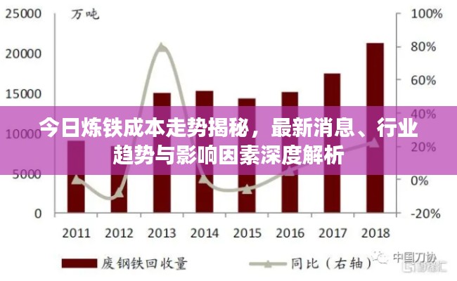 今日炼铁成本走势揭秘，最新消息、行业趋势与影响因素深度解析