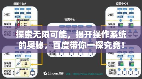 探索无限可能，揭开操作系统的奥秘，百度带你一探究竟！