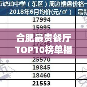 合肥最贵餐厅TOP10榜单揭晓！豪华美食之旅开启