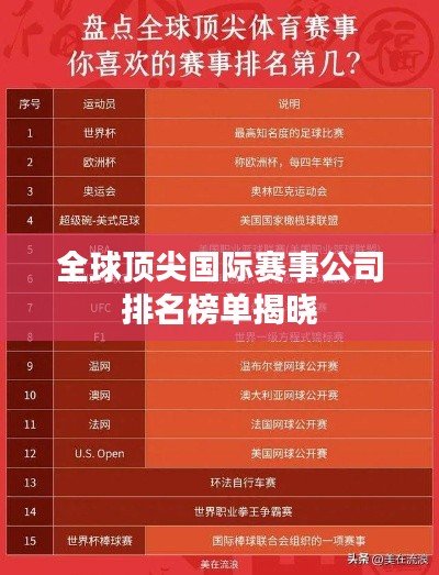 全球顶尖国际赛事公司排名榜单揭晓