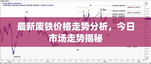 最新废铁价格走势分析，今日市场走势揭秘
