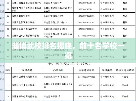 淄博武校排名揭晓，前十名学校一览