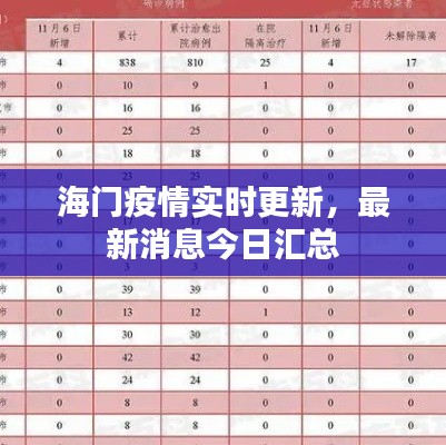 海门疫情实时更新，最新消息今日汇总